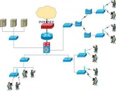 市场推荐：云霄WIFI覆盖报价{2022更新中}