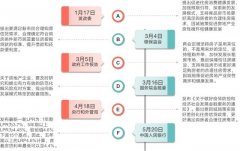 【市场追踪】六月楼市冲量效应下七月成交真相如何？